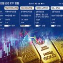 강화군농기계은행 남부분점 | 요즘 크게 주목받는 금(金), 2025년 8월 최신 금 시세와 투자 매력을 분석해 봅시다!!