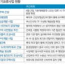 부산해상관광개발 이미지