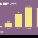 한화호텔앤드리조트(주) 경주휴양콘도미니엄 이미지