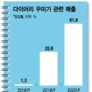 코드스테이츠 GMB 11기) W1D2 마케터가 되려면? / 모나미 SWOT, STP 분석