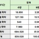 839020 네이버블로그