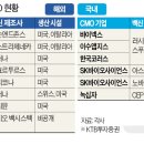 보니바이오(유) 한국경제