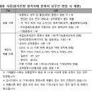 BNK캐피탈 연봉 정보와 채용 진행 중에 있어요! 이미지