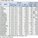 동양엠이씨