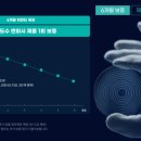 다비치안경 다산점 이미지