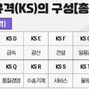 한국산업규격 (KS)의 구성 21개 부문 이미지