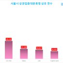 그 외 기타 숙박업 이미지
