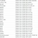칠보장여인숙 이미지