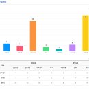 태백특산물카페사업