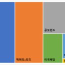 밸류더원 이미지