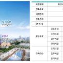 동탄역바로공인중개사사무소 이미지