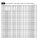 조치원 좌석노선 (502번) 운행시간표 변경 알림 (수정) 이미지