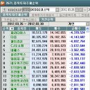 (주)파라다이스포인트 이미지