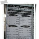 아파트 알뜰시장 이미지