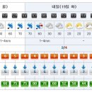 [제주도날씨] 이번주 제주도 주간날씨 2/18~2/24 이미지