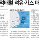 한경석유 이미지