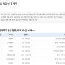 부발약국 이미지