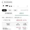 공모주 케이엔에스 상장일 매도 후기
