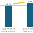 미정 이미지