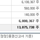 2019년 9월 20일 (금) (코) 올리패스 244460 상장일입니다 이미지