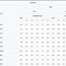 양일중학교 이미지