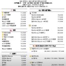 중화요리지엔