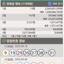 세븐일레븐진해경화위브점 이미지