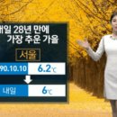 엠엔디(MND) 이미지