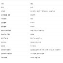 연산롯데캐슬공인중개사사무소 이미지