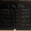 골프존 장량PJ점 네이버블로그