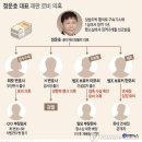정운호 이미지
