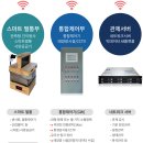 착한양봉 티스토리