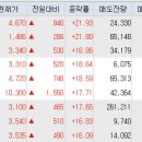 에스앤씨헬스케어 이미지