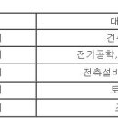 (09월 25일 마감) 현대엔지니어링(주) - 건축 신입사원 공개채용 이미지