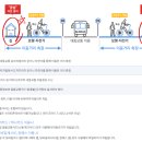 CU 원당신안점 | 알뜰 교통카드 마일리지