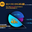 토익인강추천 :: 영단기 권오경/홍진걸 선생님의 &#34;권홍반&#34; 후기♥