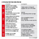 안도 이미지