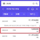 반도하늘공인중개사사무소 | 2026년 3월 고양시 덕양구 아파트 매매·전세·월세 동향
