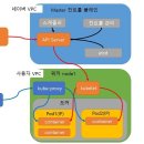 5. 네이버 클라우드 네트워크-쿠버네티스-2024 이미지