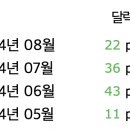호성장 이미지
