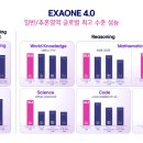코딩&로봇교육전문가과정(자격증) 이미지