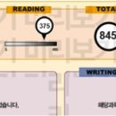 이윤조 | 끝토익 수강후기!_750A 이윤조