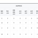 중앙대학교사범대학부속초등학교 이미지