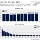 작년 서울 오피스 총 연면적 5,155ha ‘여의도의 18배’ 이미지