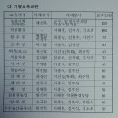양양군농업기술센터 새해농업인교육 이미지