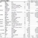 (주)국제화공약품
