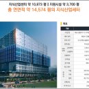 삼성IT타워 지식산업센터 이미지