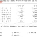 관리회계 cvp 현금흐름 분기점 세율 관련 질문입니다. 이미지