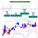 차트(Chart)