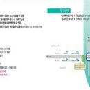 동서대학 교육원 이미지